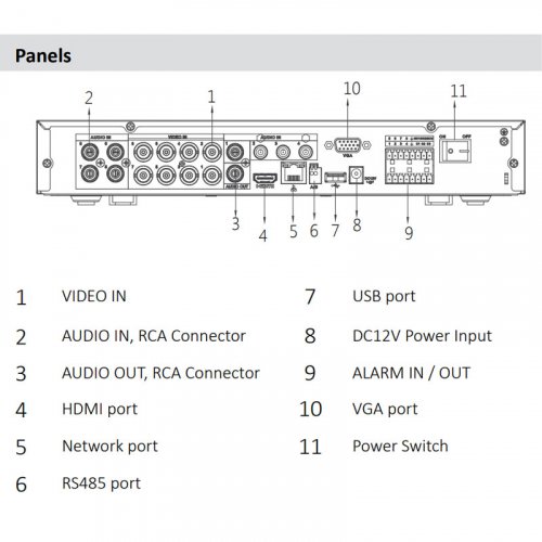 Видеорегистратор Dahua DH-XVR5108HE-I3 8-канальный Penta-brid Mini 1U 1HDD WizSense