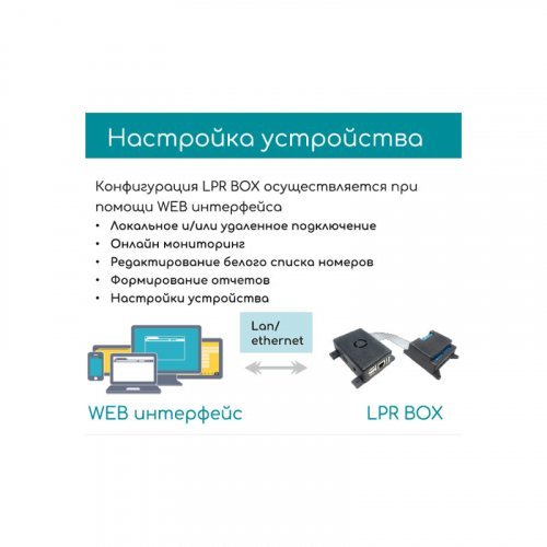 Автономное устройство ZetPro LPR BOX ORTHUS v1.2 распознование автономеров