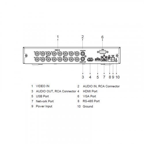 Видеорегистратор Dahua DH-XVR5116HS-I3 16-канальный Penta-brid 5M-N/1080P Compact 1U 1HDD WizSense