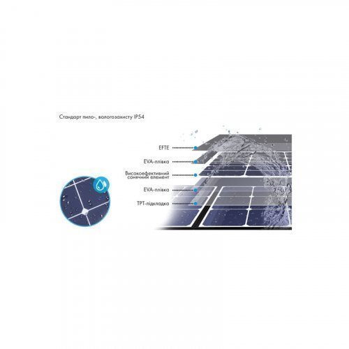 Солнечная панель Bluetti SP120 120W SOLAR PANEL