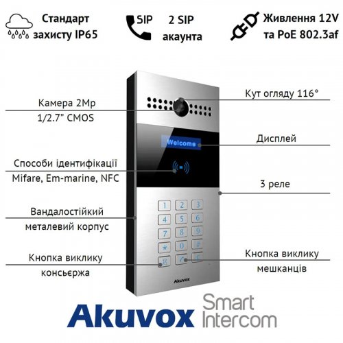 Вызывная панель Akuvox R27A