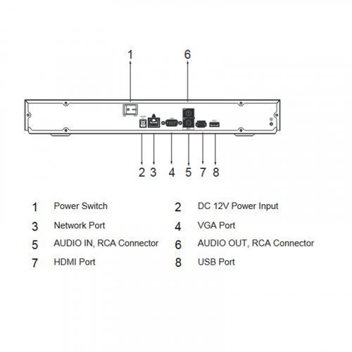 Відеореєстратор DHI-NVR2216-I2 16-канальний 1U 2 HDD WizSense