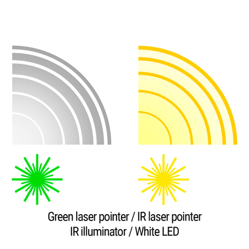 Тактичний блок HOLOSUN LE321-GR (LE321G) Green & IR / White & IR illuminator