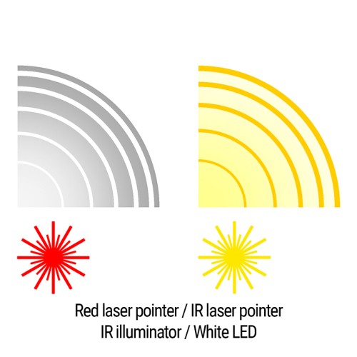 Тактический блок HOLOSUN LE321-RD (LE321R) Red & IR / White & IR illuminator