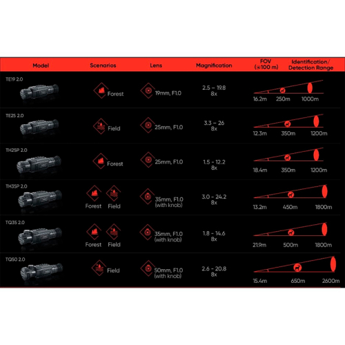 Тепловізійний приціл HikMicro THUNDER TQ35 2.0 (HM-TR56-35S1G/W-TQ35 2.0)