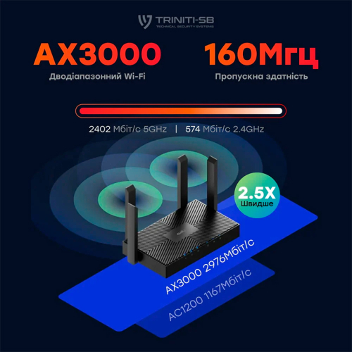 WiFi 6 Mesh-маршрутизатор Cudy WR3000 дводіапазонний гігабітний AX3000