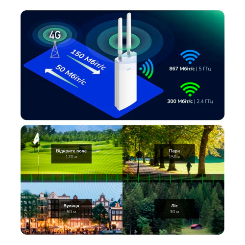 WiFi 5 Mesh 4G LTE-маршрутизатор зовнішній Cudy LT500 OUTDOOR CAT4 дводіапазонний