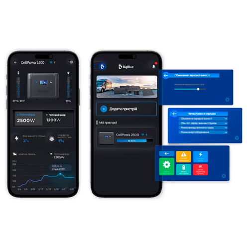 Портативна зарядна станція BigBlue CP2500 2500W 1843Wh + Power Bank 20000mAh