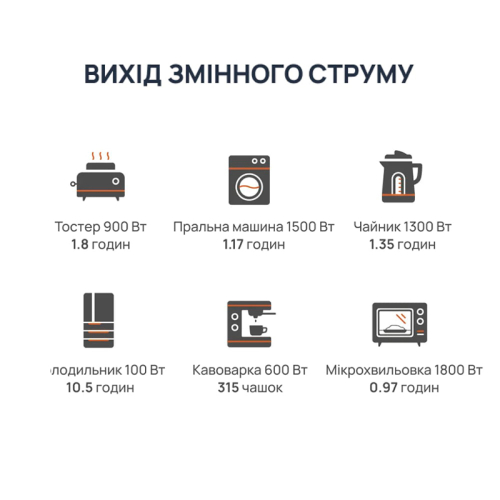 Портативна зарядна станція BigBlue CP2500 2500W 1843Wh + Power Bank 20000mAh