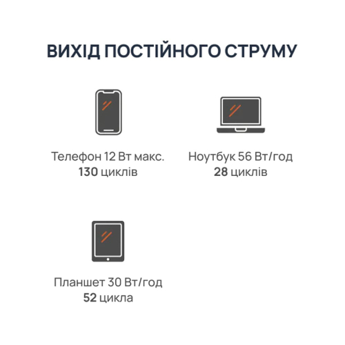 Портативна зарядна станція BigBlue CP2500 2500W 1843Wh + Power Bank 20000mAh