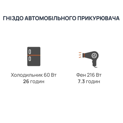 Портативна зарядна станція BigBlue CP2500 2500W 1843Wh + Power Bank 20000mAh