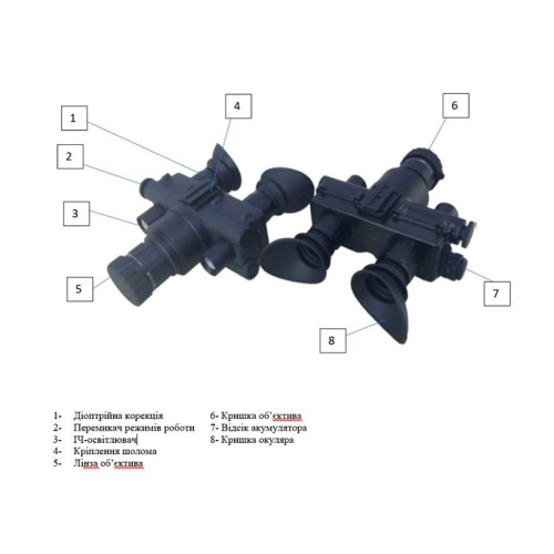 Night Vision Goggles 7G kit (IIT GTR Green)