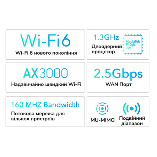 WiFi 6 Mesh-маршрутизатор 2.5G Cudy WR3000H двухдиапазонный AX3000