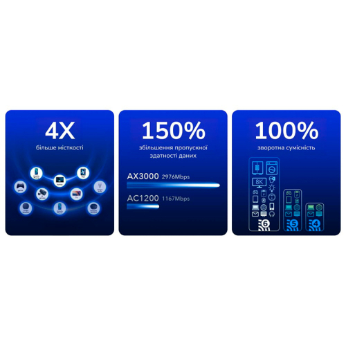 WiFi 6 Mesh-маршрутизатор 2.5G Cudy WR3000H двухдиапазонный AX3000