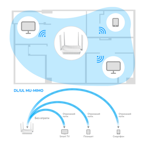 WiFi 6 Mesh-маршрутизатор 2.5G Cudy WR3000H двухдиапазонный AX3000