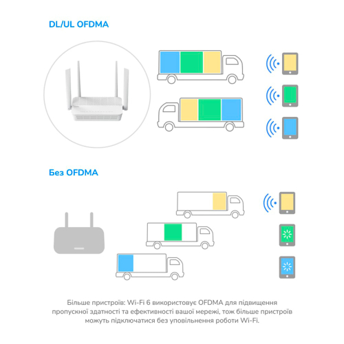 WiFi 6 Mesh-маршрутизатор 2.5G Cudy WR3000H двухдиапазонный AX3000
