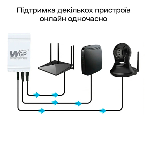 Комплект Mini UPS з блоком живлення: джерело безперебійного живлення Mini UPS WGP UPS103C 16000mAh 5V/12V/12V, Li-ion 4*4Ah, для роутера і медіаконвертера та блок живлення Kraft KRF-1203PS 12V/3A
