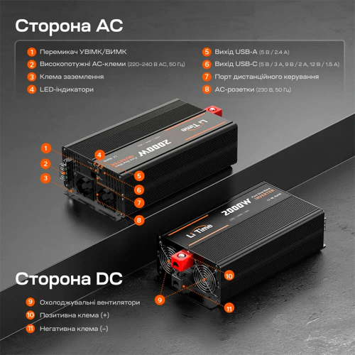 Автономний однофазний інвертор 2kW/12V LiTime L12V2KW-EN-Z