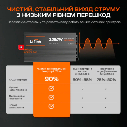 Автономний однофазний інвертор 2kW/12V LiTime L12V2KW-EN-Z