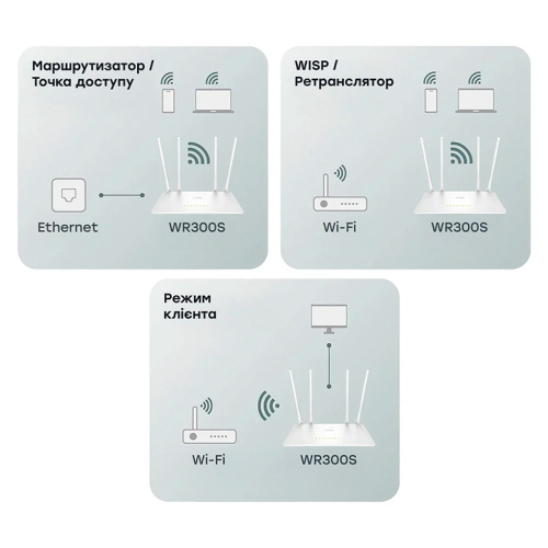 WiFi маршрутизатор Cudy WR300S