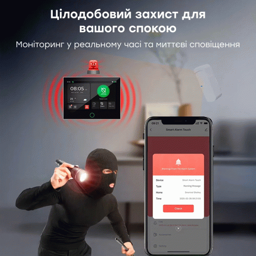 Комплект беспроводной сигнализации Trinix TRX-4G-Kit(LCD)(WiFi) с WiFi и 4G LTE