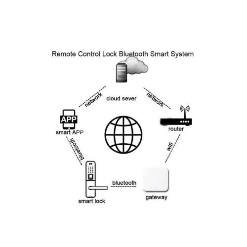 Шлюз SEVEN LOCK SL-7734 Wi-Fi 5G