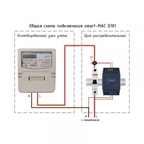 Энергомонитор smart-MAC D101-21