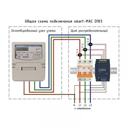 Энергомонитор smart-MAC D103-11