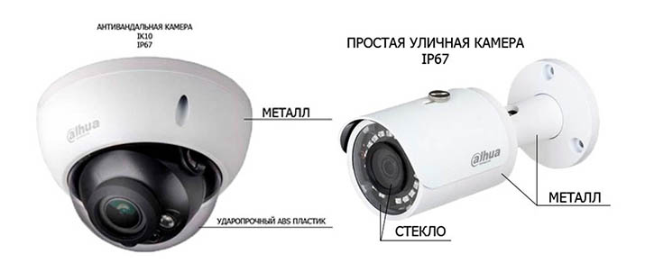 уличная и внутренняя камеры видеонаблюдения